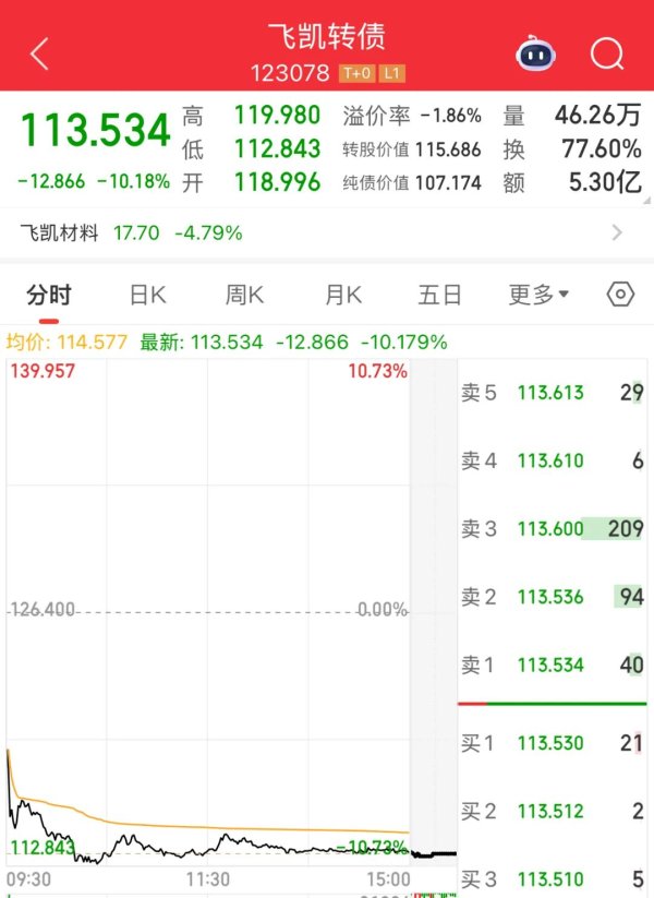 配资台平台官网 一纸公告，暴跌10%