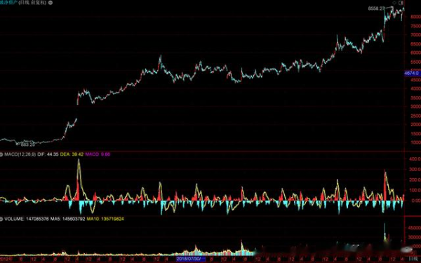 证券股票配资 “10年前是800点, 现在是8000”, 不要说A股没牛市。