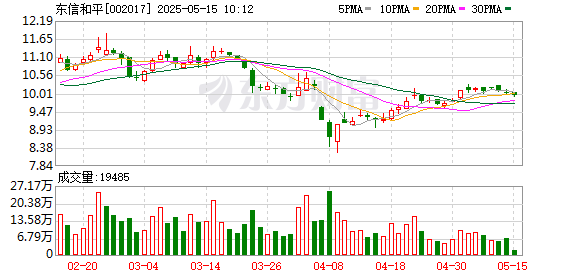 配资网上炒股配资平台 东信和平：2024年年度股东大会决议公告