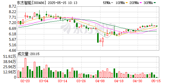 配资股市 东杰智能：2024年度股东大会决议公告
