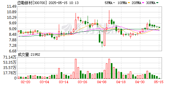 股票配资在线 岱勒新材：2024年度股东大会决议公告