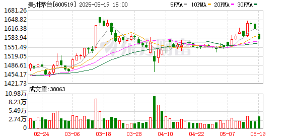 网上股票配资杠杆 茅台股东大会开幕！多款茅台原价畅买，不少股东整箱购入！招待晚宴飞天茅台变蓝莓果汁，董事长张德芹：发自内心赞成公务接待不供酒新规